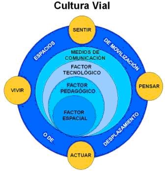 http://www.culturavial.net/MyImages/Cultura%20Vial.jpg